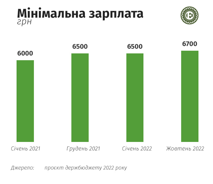 В Сети сравнили уровень зарплат в Украине и России: появился неожиданный результат 2