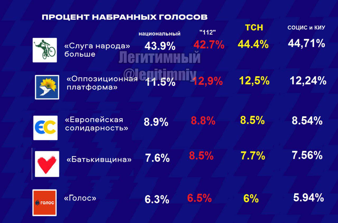 Когда должны быть выборы на украине