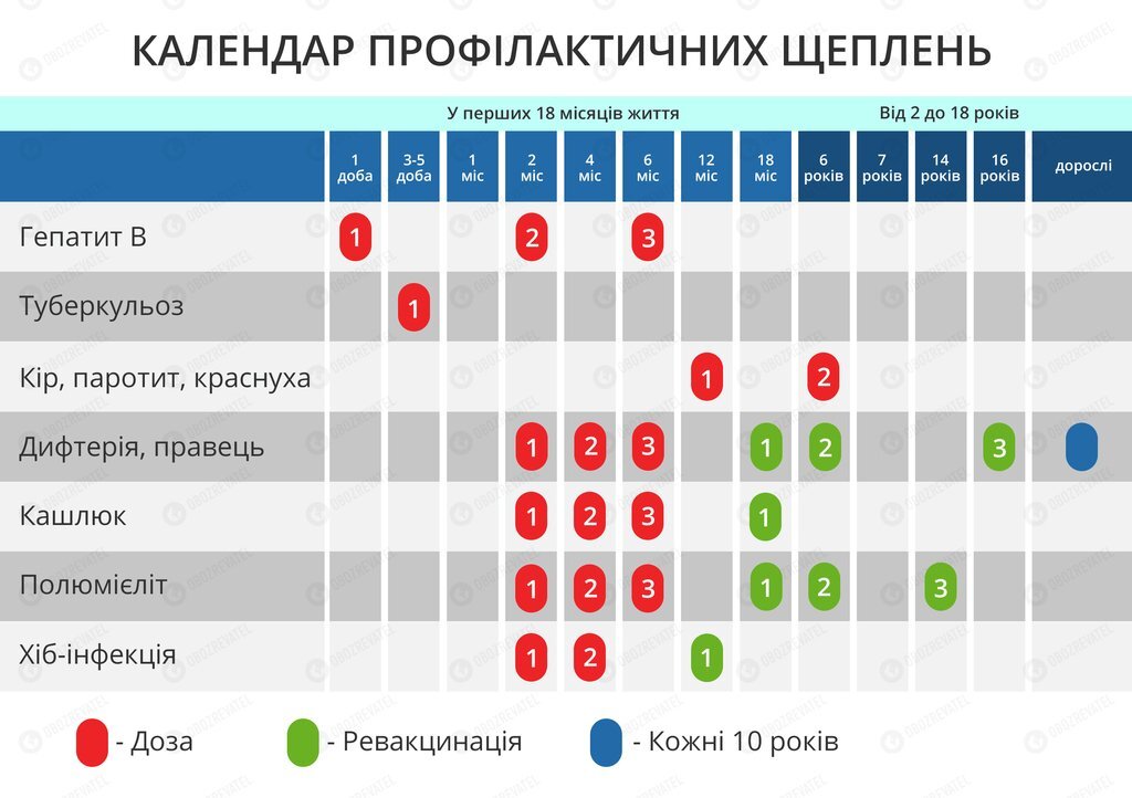 "Никто не может знать, переживет ли этот сезон". Что нужно знать о приходе гриппа в Украину