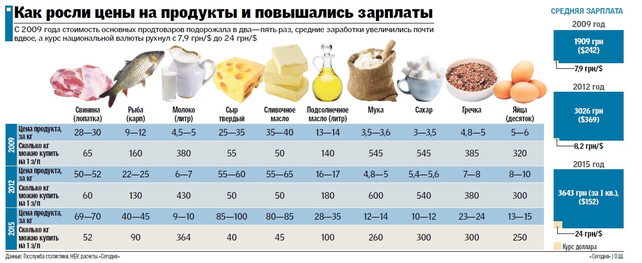 Сколько Раз В Год Можно Купить