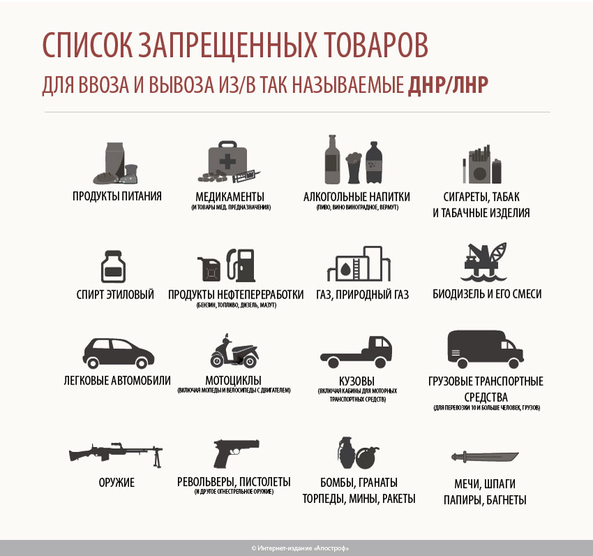 Что провозить через таможню