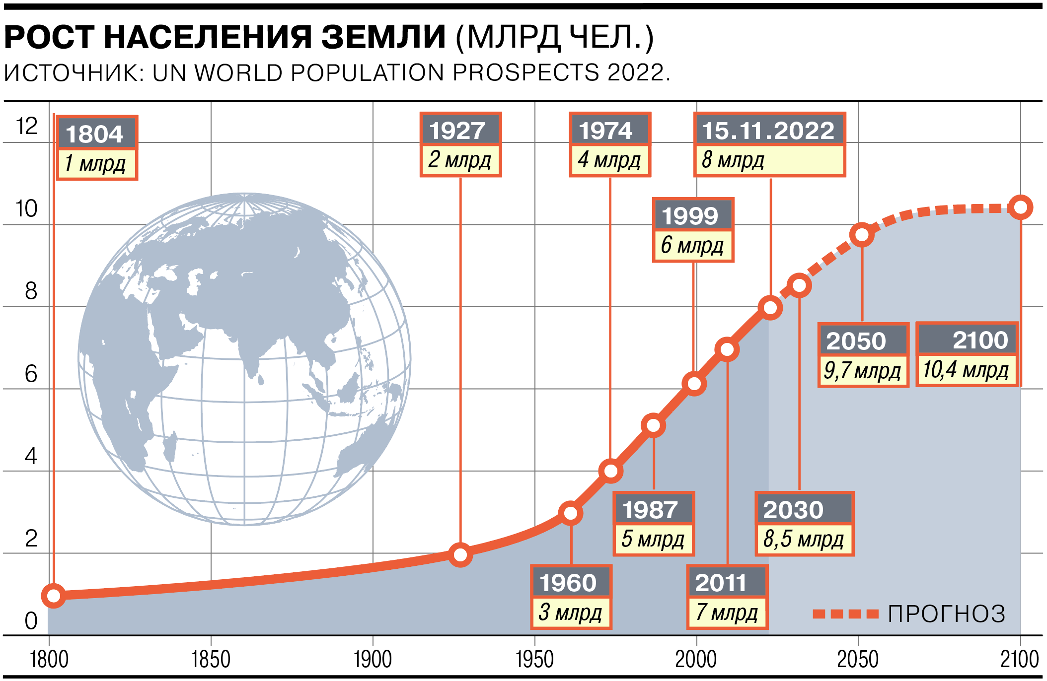 На земле 7 миллиардов людей