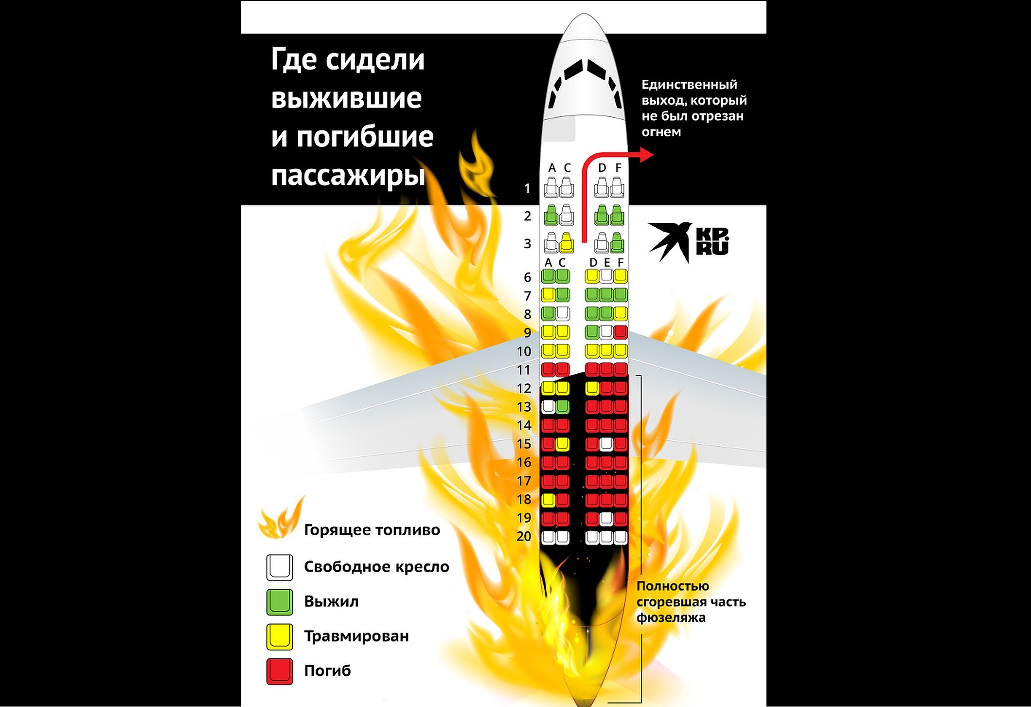 "Из них погибли почти все", - вскрылся страшный факт о рассадке пассажиров в сгоревшем Superjet 100 в Москве: фото