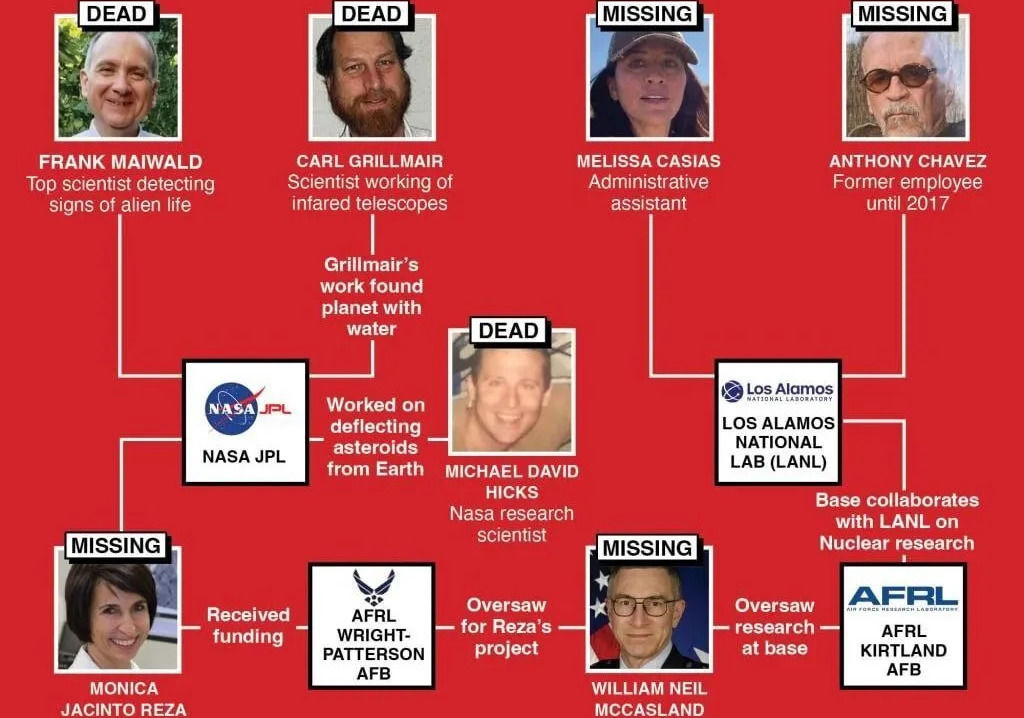 В США загадочно скончались или пропали без вести 11 ученых, связанных с космосом и ядерной программой 