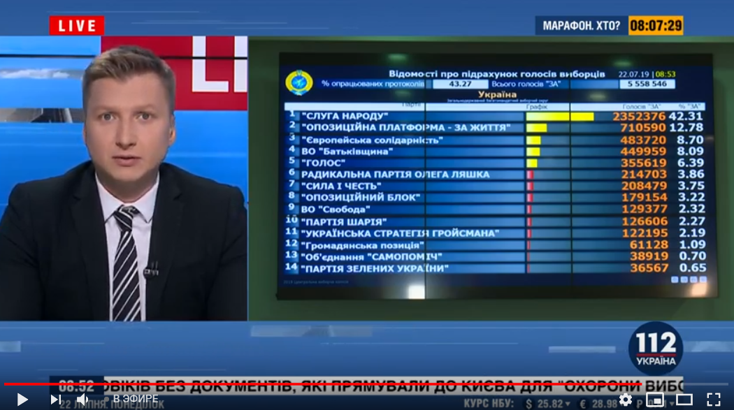 Итоги выборов в Верховную Раду меняются в прямом эфире: видеотрансляция из ЦИК