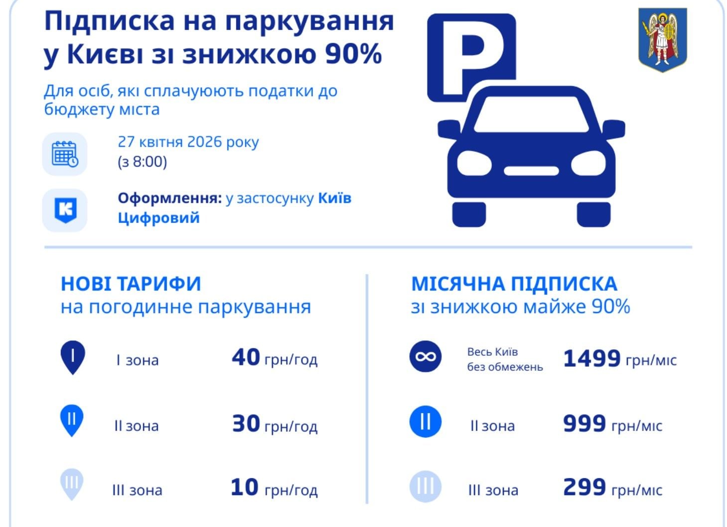 В Киеве меняют тарифы на парковку: известны новые цены и кто может получить скидку