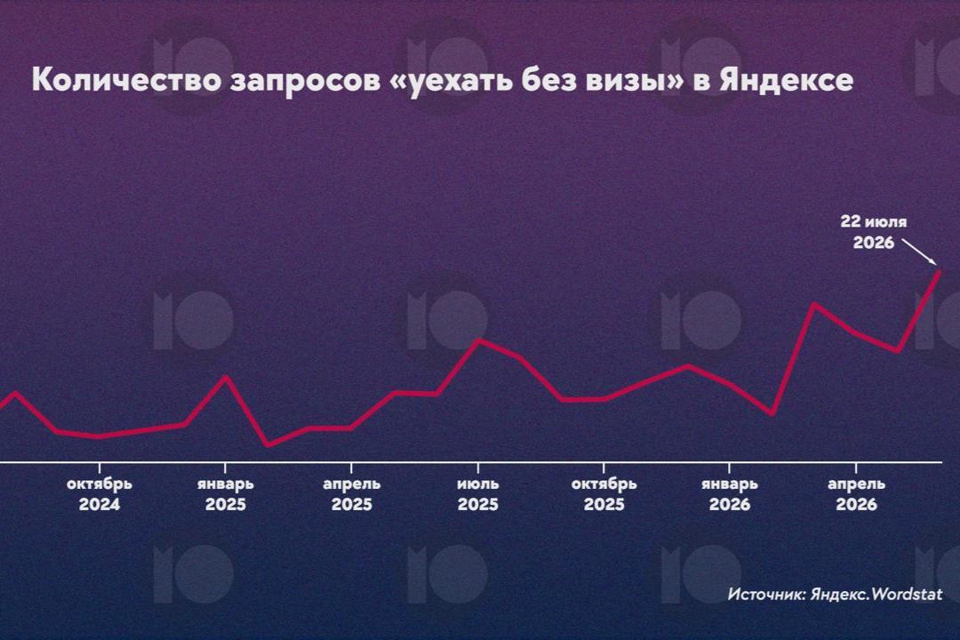 Россияне ищут способы уехать из страны: запросы о загранпаспортах побили рекорд за всю войну