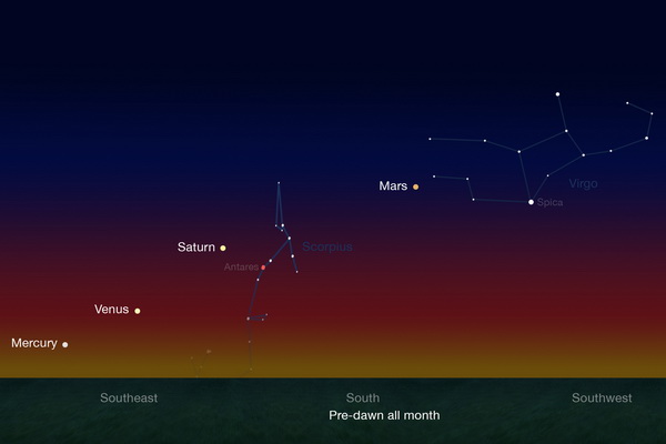С конца января, земляне смогут увидеть на звездном небе уникальный "парад планет"