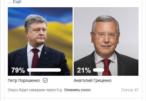 Кто станет президентом, Порошенко или Гриценко: новый опрос редакции "Диалог.UA"