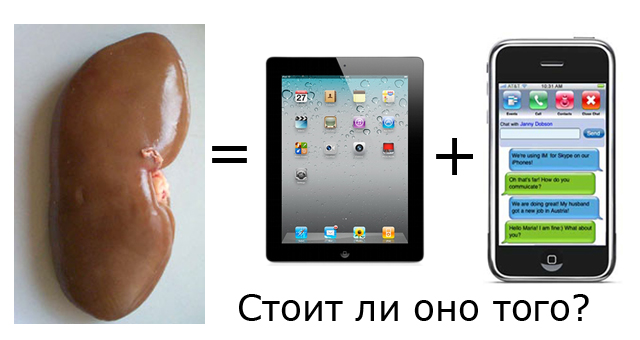 Стоимость Детских Органов