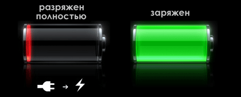 СМИ: новая разработка американских ученых позволит заряжать аккумулятор от одежды