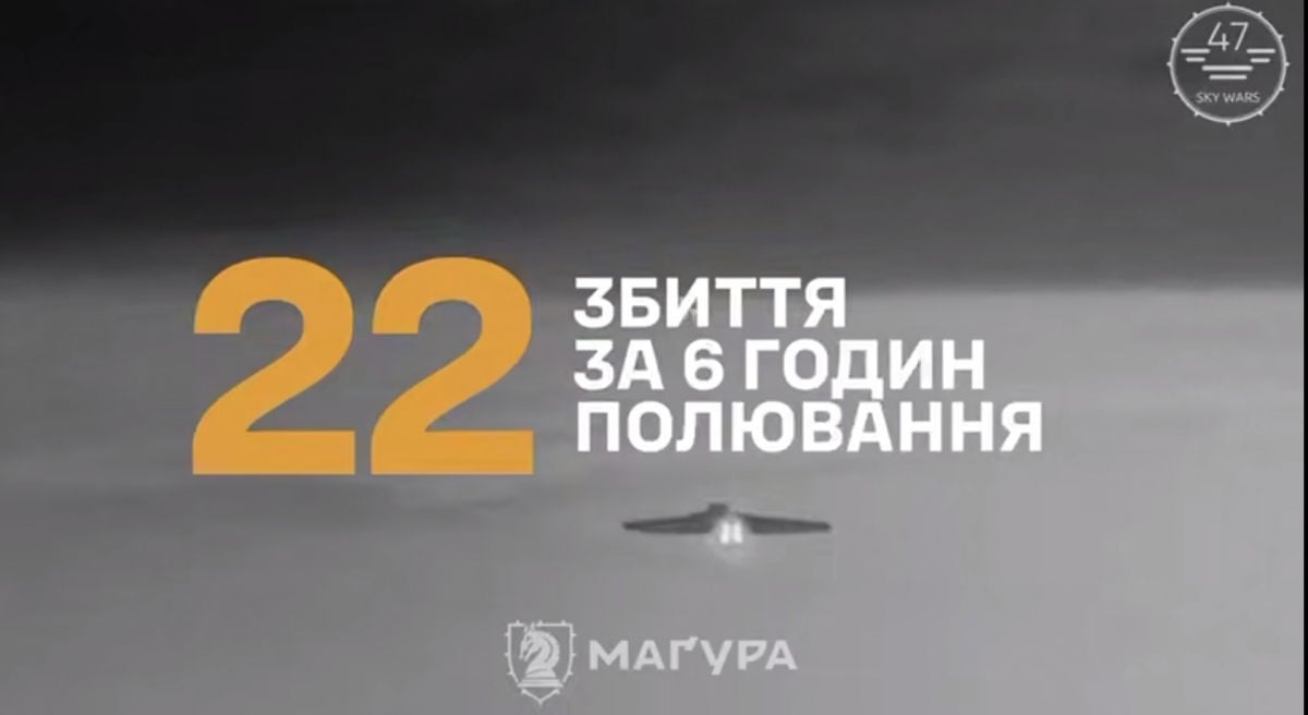 На Сумщине пилоты Sky Wars 47-й ОМБр разгадали план РФ, сбив 22 дрона за 6 часов: видео рекорда