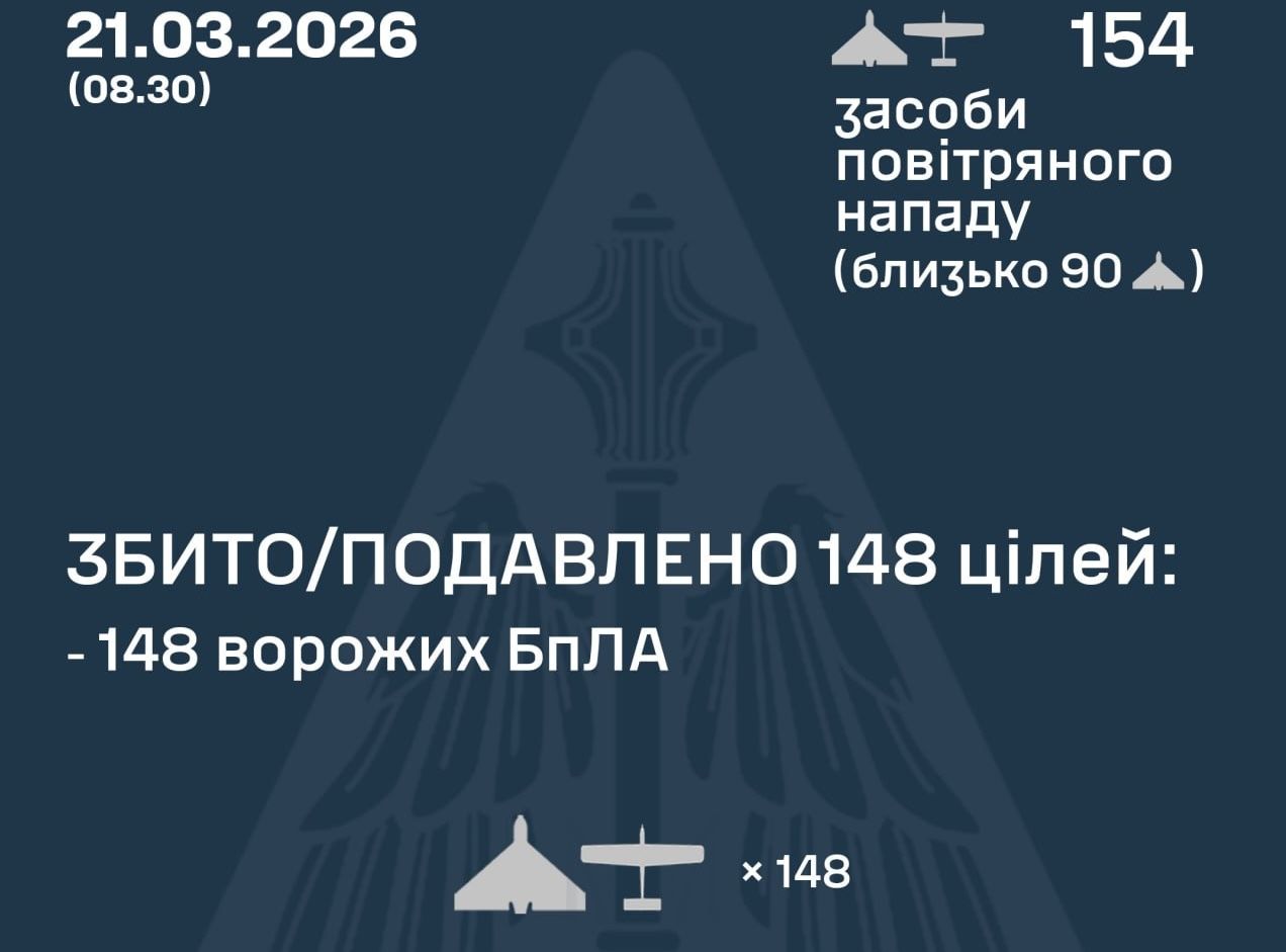Армия РФ массированно атаковала украинские регионы – ВС ВСУ