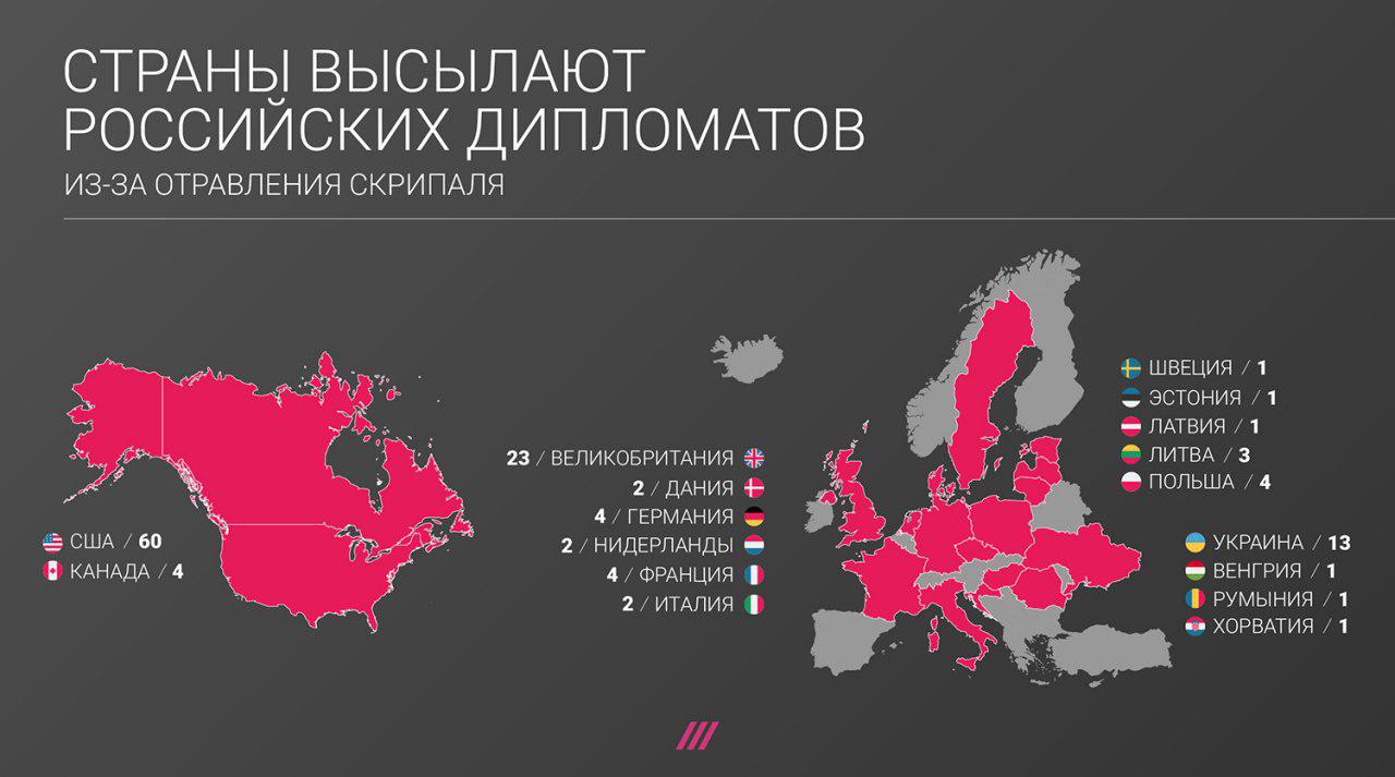 ​“Дело Скрипаля” обернулось для России грандиозными проблемами: уже 17 стран объявили о срочной высылке российских дипломатов - подробности