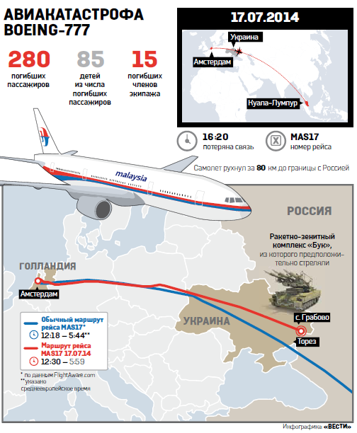 Крушение «Боинга-777» под Донецком: цифры и факты