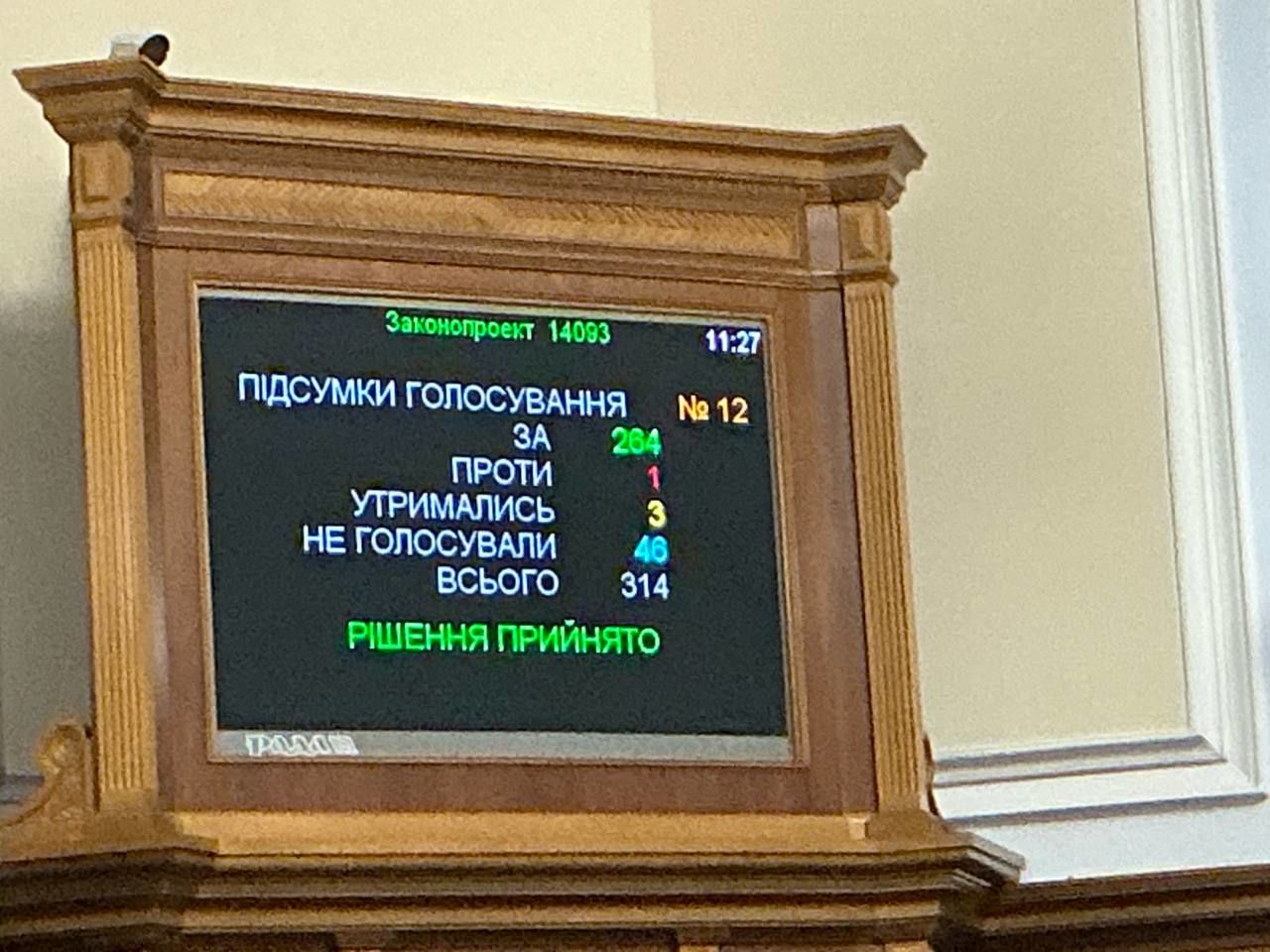 Украина готовится к денежной реформе: депутаты проголосовали за переименование разменной монеты в шаги