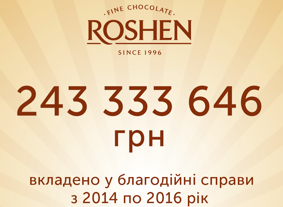 Порошенко рассказал, сколько корпорация Roshen передала на благотворительность за три года: "Для страны, которая ведет войну, эта помощь очень важна"