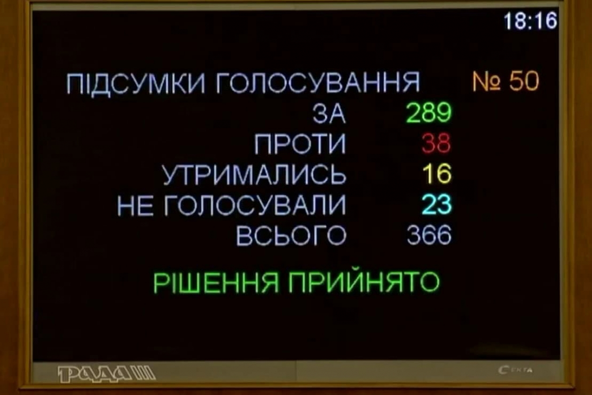 ​Бюджет-2021 принят: Пенсионному фонду выплаты урезали, а МВД и Генпрокуратуре повысили