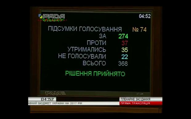 Госбюджет принят: кто проголосовал против принятия главного финансового документа страны