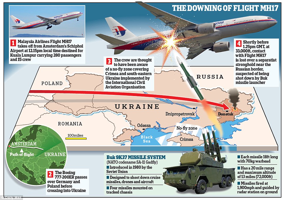 Обнародована карта, указывающая точное место расположения сбившего рейс MH17 российского "Бука"