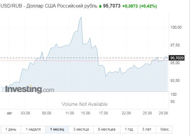 Крах рубля: по кому из россиян падение курса ударило больнее