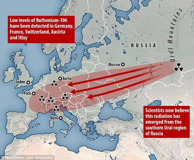 Россия и десятки миллионов россиян стали жертвой экологической катастрофы: жители Челябинской области, Южного Урала, части Казахстана находятся под влиянием радиоактивного рутения