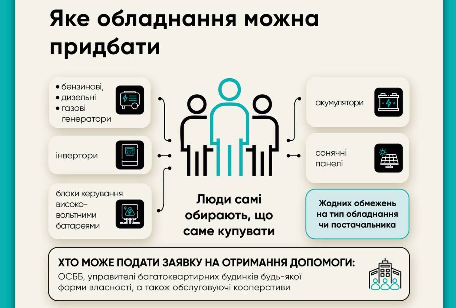 В Украине стартовала программа "СветДом": какую сумму можно получить на энергооборудование и кто может подать заявку