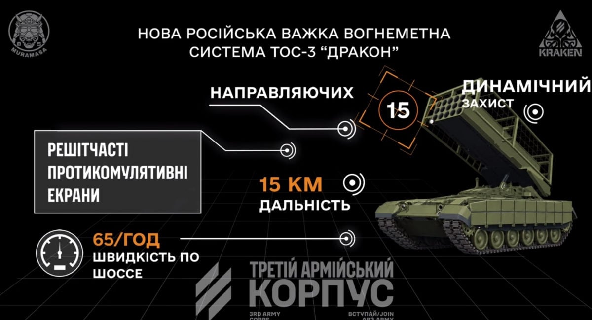 БПЛА 3-го армейского корпуса впервые победил российского "Дракона": видео поражения ТОС-3