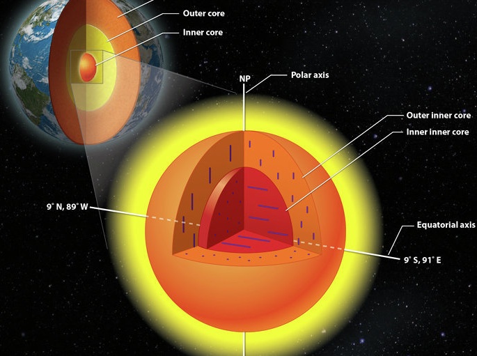 Ученые: ядро земли - не сплошной шар металла, а трехслойное образование