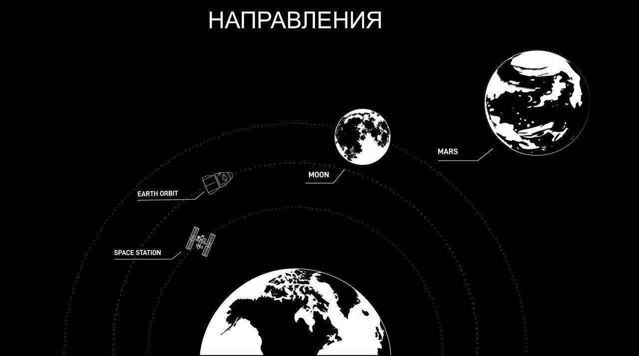 SpaceX Ілона Маска запрошує туристів у космос уже 2024 року