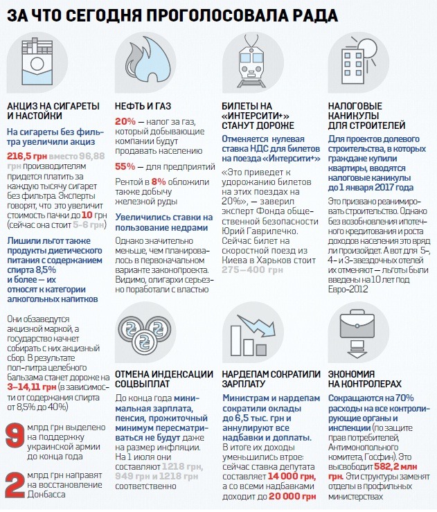 Инфографика: За что голосовала Верховная Рада 31 июля