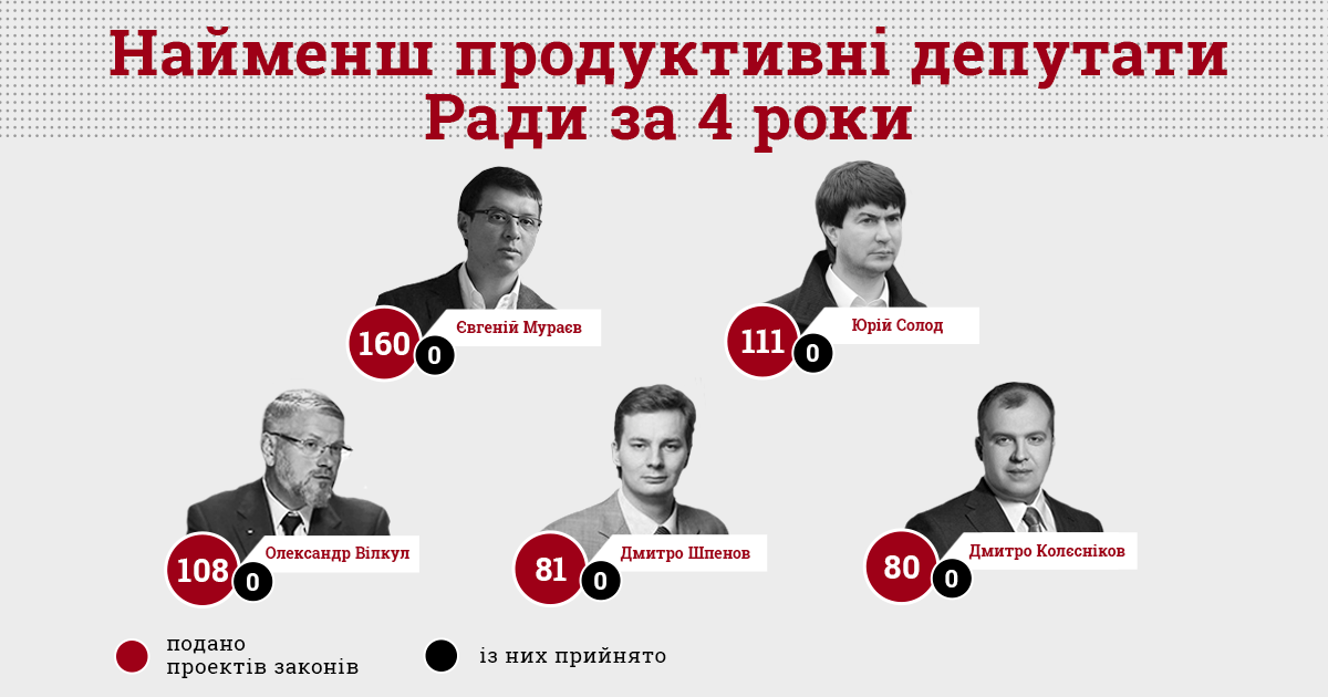 Мураев - самый бесполезный народный депутат Украины - КИУ