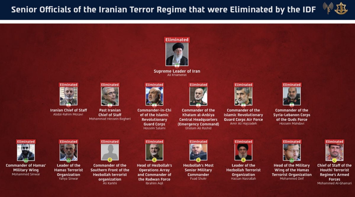 Израиль объявил о ликвидации всех высших руководителей "иранской оси террора", опубликовав их фото