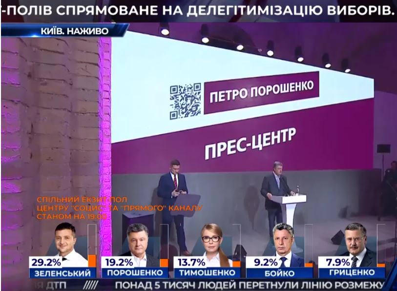 ​Экзитполы: Порошенко и Зеленский проходят во второй тур выборов, у Тимошенко нет шансов