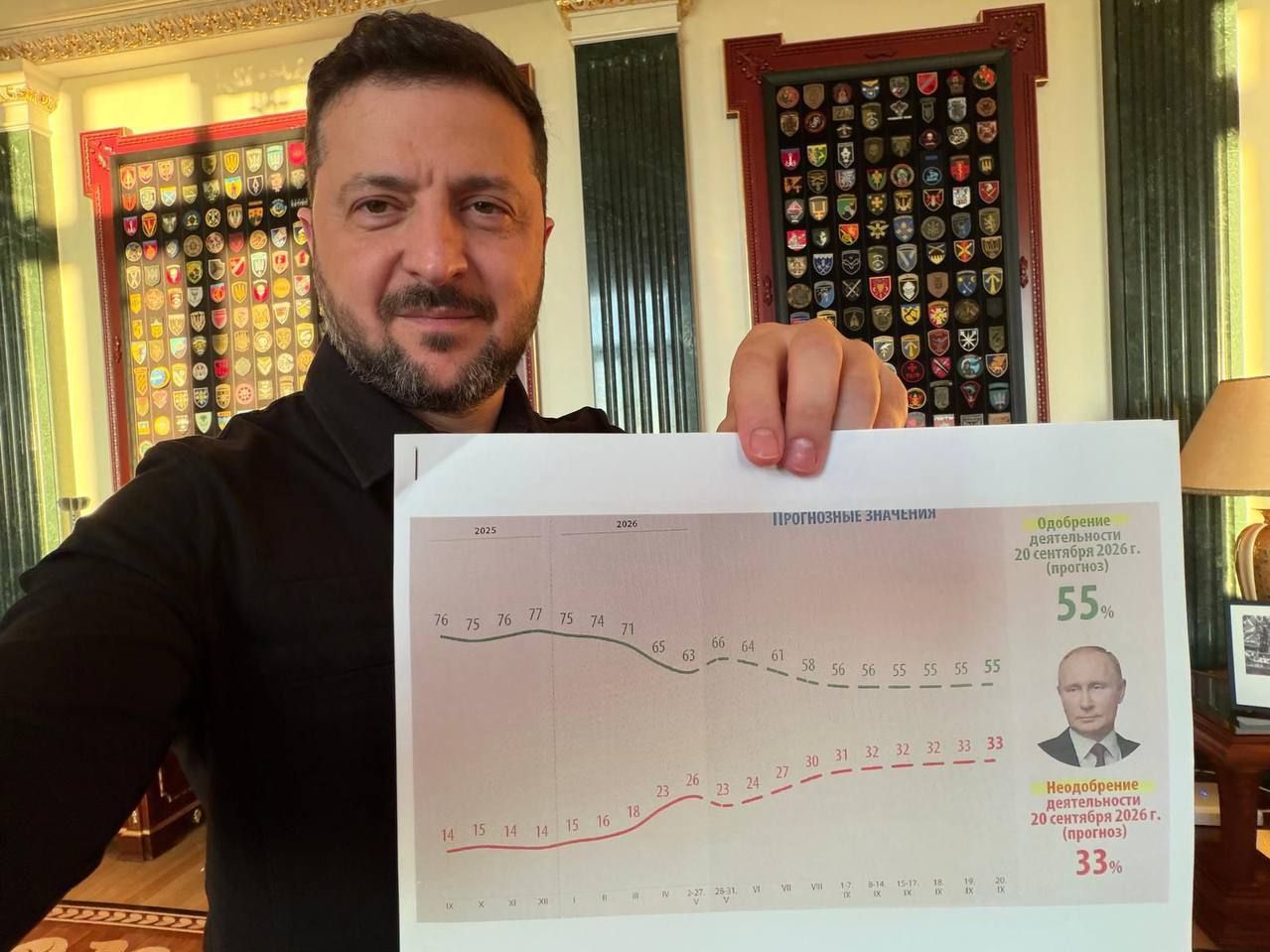 Рейтинг Путина обвалится до 55%: Зеленский обнародовал внутренние прогнозы Кремля