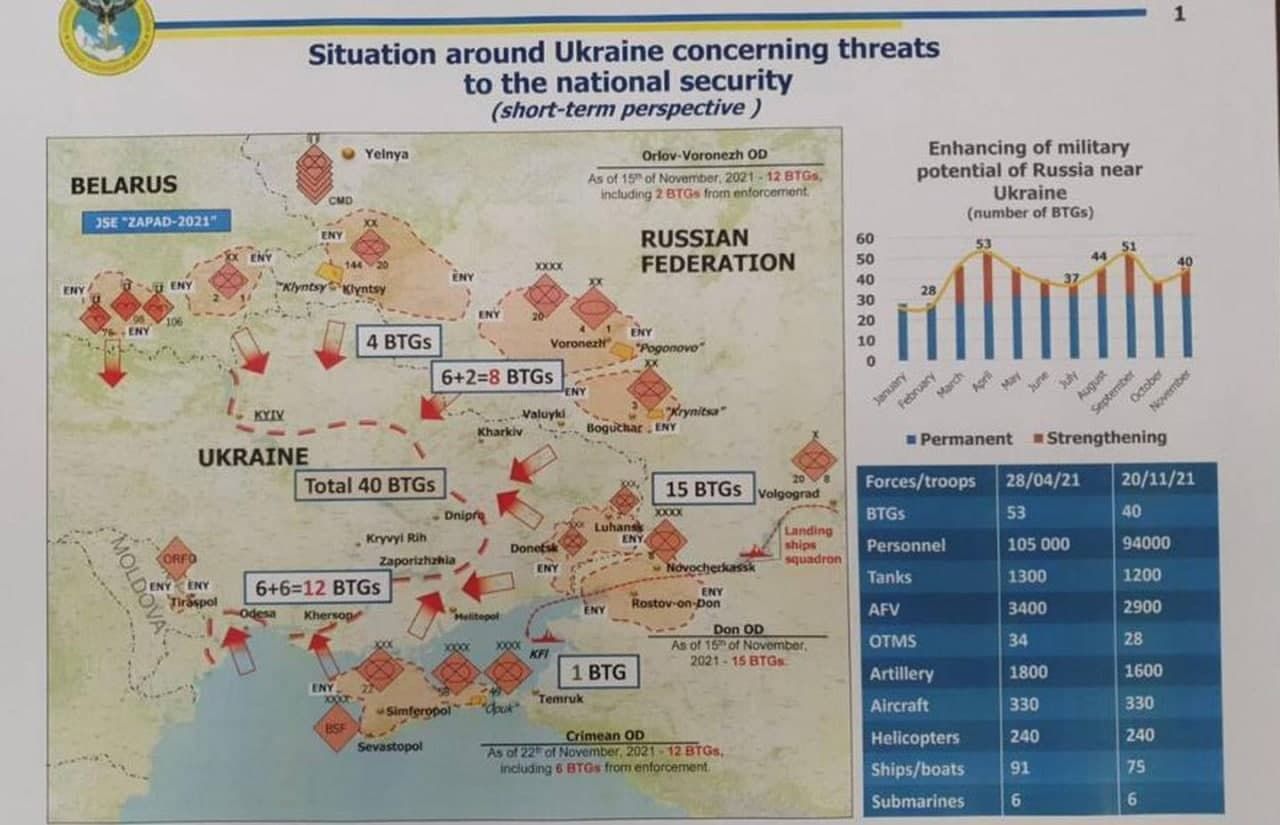 Вторжение российской армии: разведка сообщила, как Москва будет "раскачивать" Украину изнутри