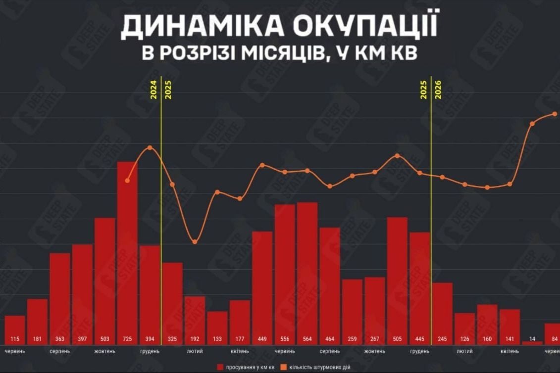 DeepState: На фронте назревает перелом, у ВСУ успехи