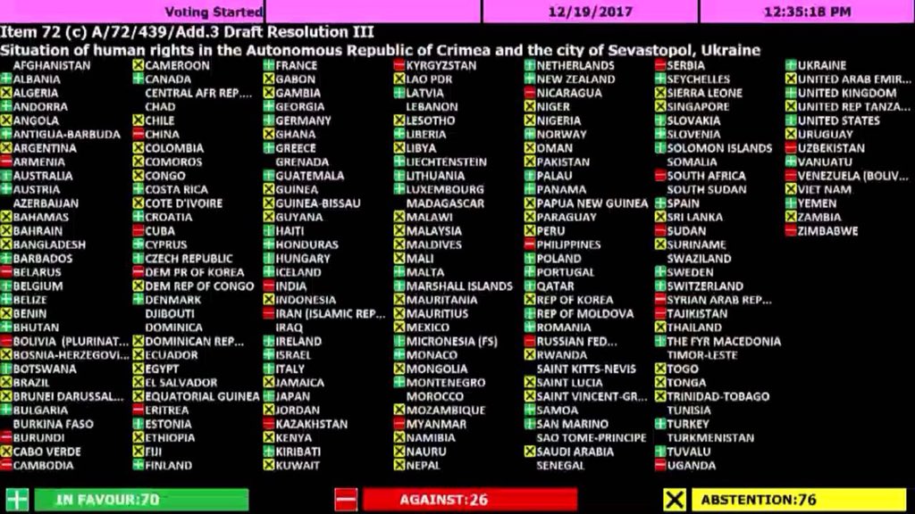 "Вот так друзья!" - в МИД прокомментировали голосование в ООН и назвали весь список "друзей", которые не поддержали украинскую резолюцию по Крыму