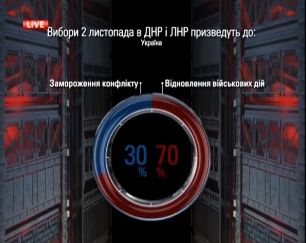 Шустер: большая часть жителей считает, что война за Донбасс возобновится сразу после выборов 2 ноября