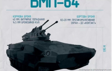 Знакомьтесь: новая бронемашина ВСУ БМП-64