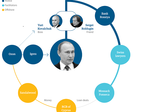 Америка нанесла сокрушительный удар по российским олигархам: их изгоняют из офшорных зон