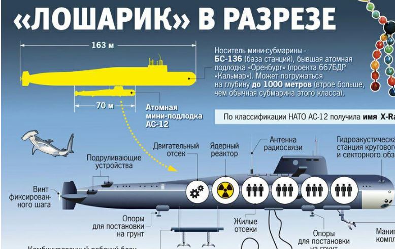 ​В России пылает ядерная подводная лодка "Лошарик": десятки погибших, Кремль сутки молчал о катастрофе