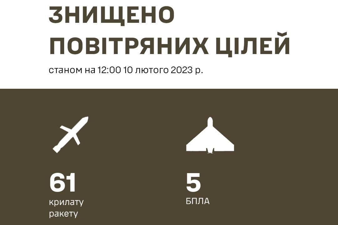​"ПВО Украины - боги!" - из 71 ракет, запущенных россиянами, в воздухе сбиты 61