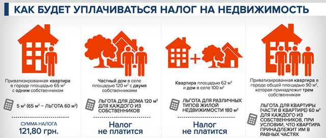 Портал недвижимости Mesto проанализировал объемы налогообложения объектов недвижимости Киевской области