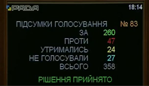 ​“2018-й станет годом экономического роста”: Рада в первом чтении одобрила проект госбюджета