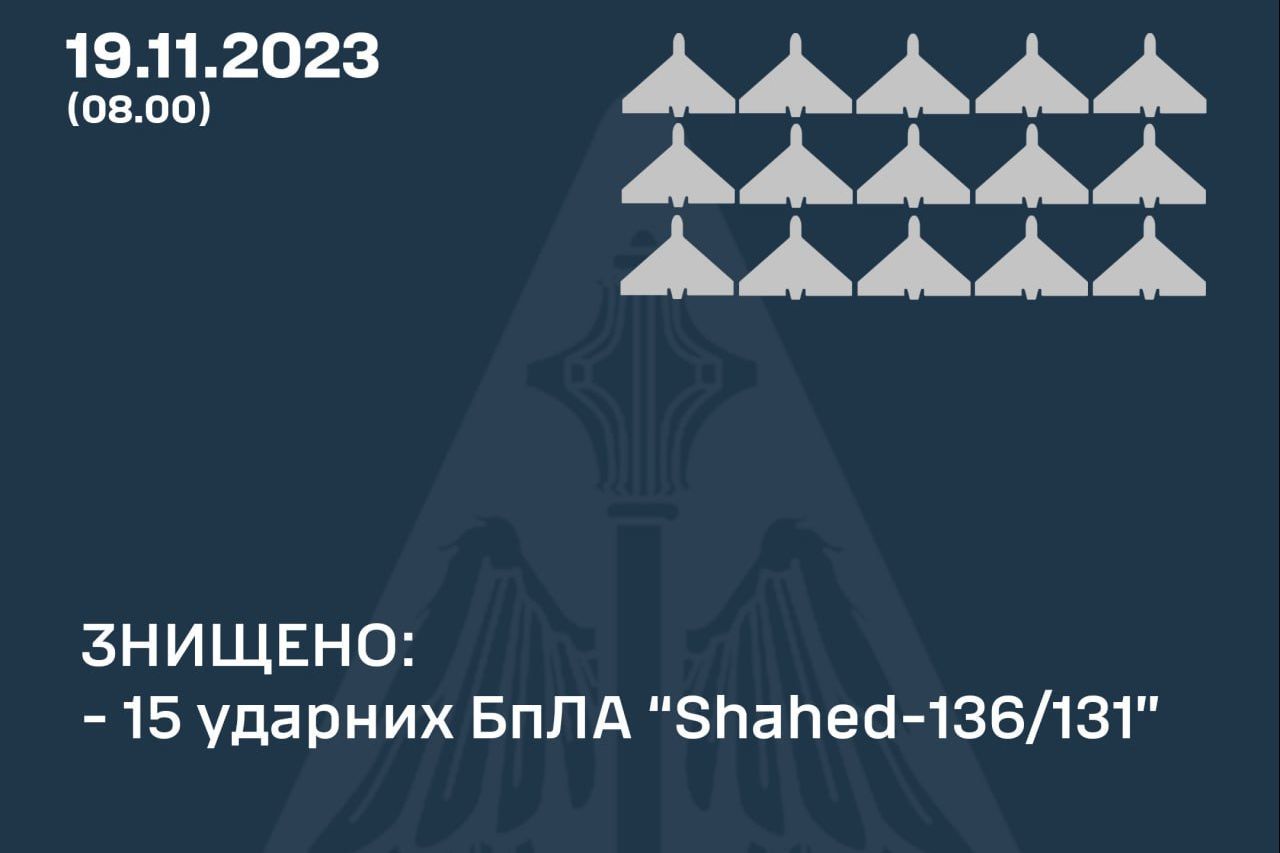 ​Налет "Шахедов": вторую ночь подряд: три области Украины были под ударом
