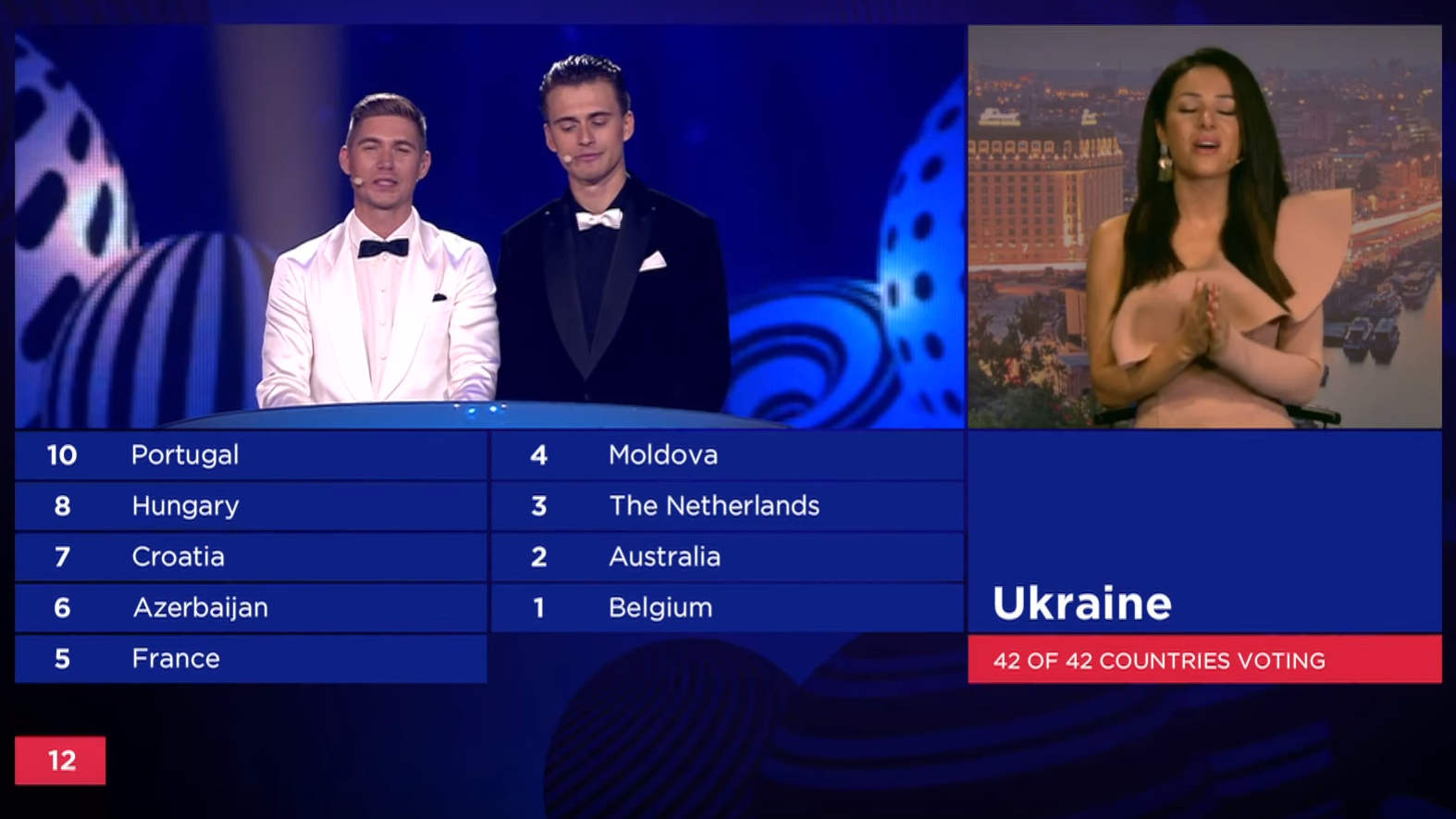 Итоги зрительского голосования: участников каких стран поддержали жители Украины в финале конкурса "Евровидение - 2017" 