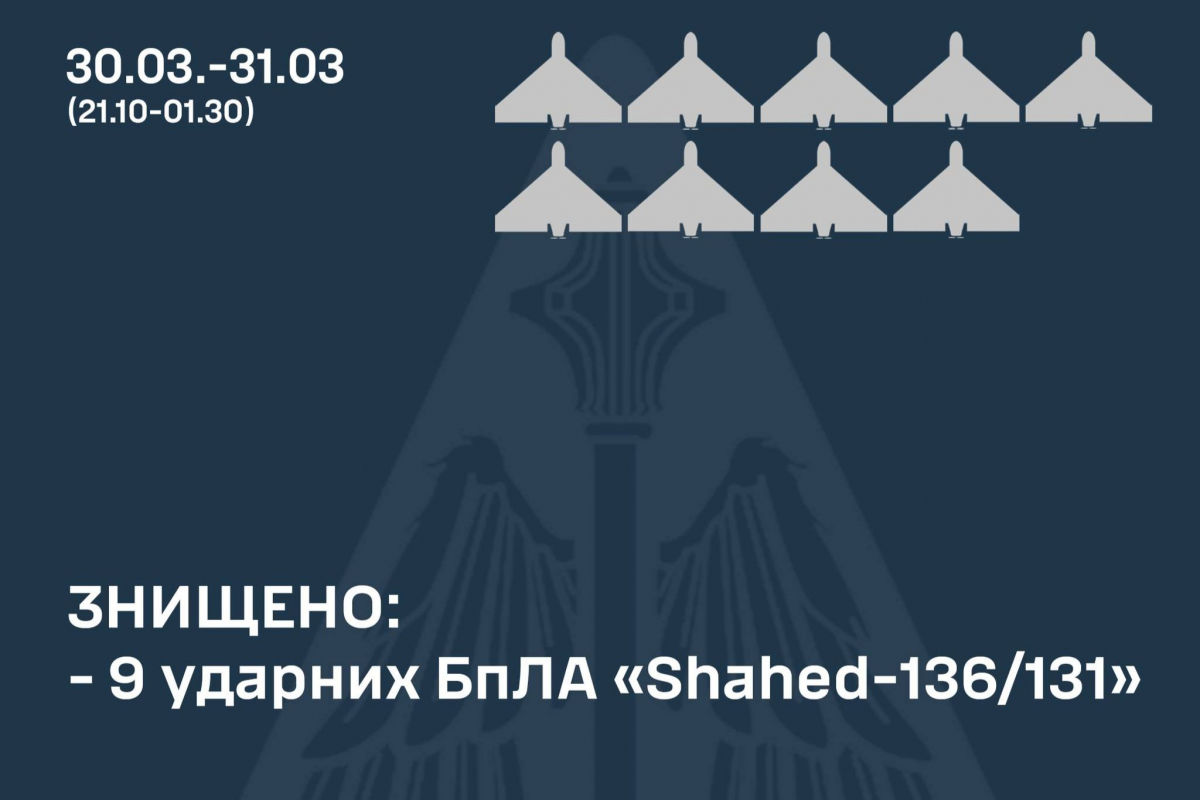 ​После ударов по Харькову и Запорожью россияне атаковали Украину "Шахедами": 9 из 10 БПЛА были выбиты ПВО