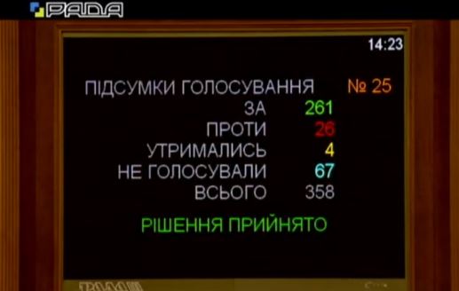 ВР одобрила законопроект о статусе украинского языка: что изменится, если резонансный закон будет принят, – подробности