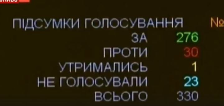 В 10 регионах Украины введено военное положение: видео заявления Порошенко и кадры из Верховной Рады